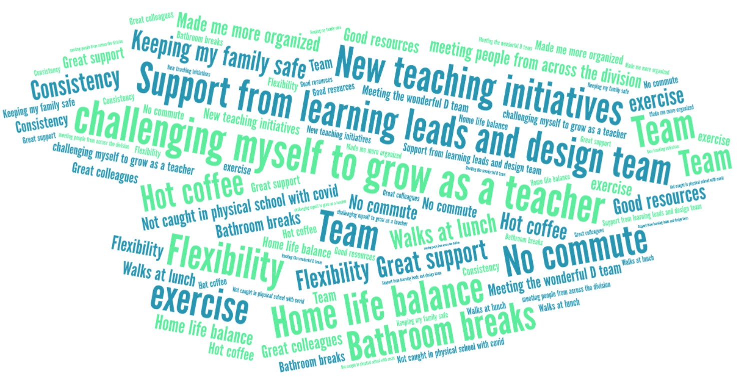 Teacher gratitude wordle